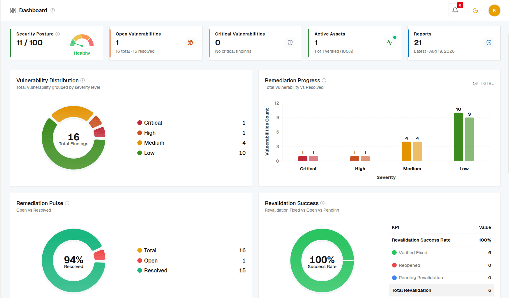 VulNetra security assessment lifecycle — illustrative product preview